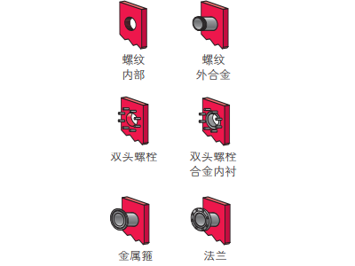 板式換熱器4個(gè)接口接法
