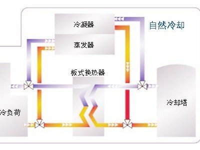 板式換熱器在暖通行業(yè)中的運用-青島瑞普特